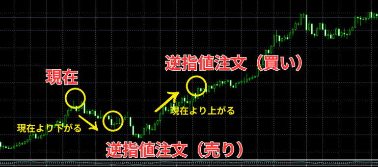 xm mt4 逆指値注文　やり方